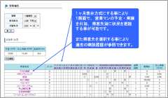 営業報告機能の画面サンプル